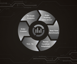 Full order cycle analytics
