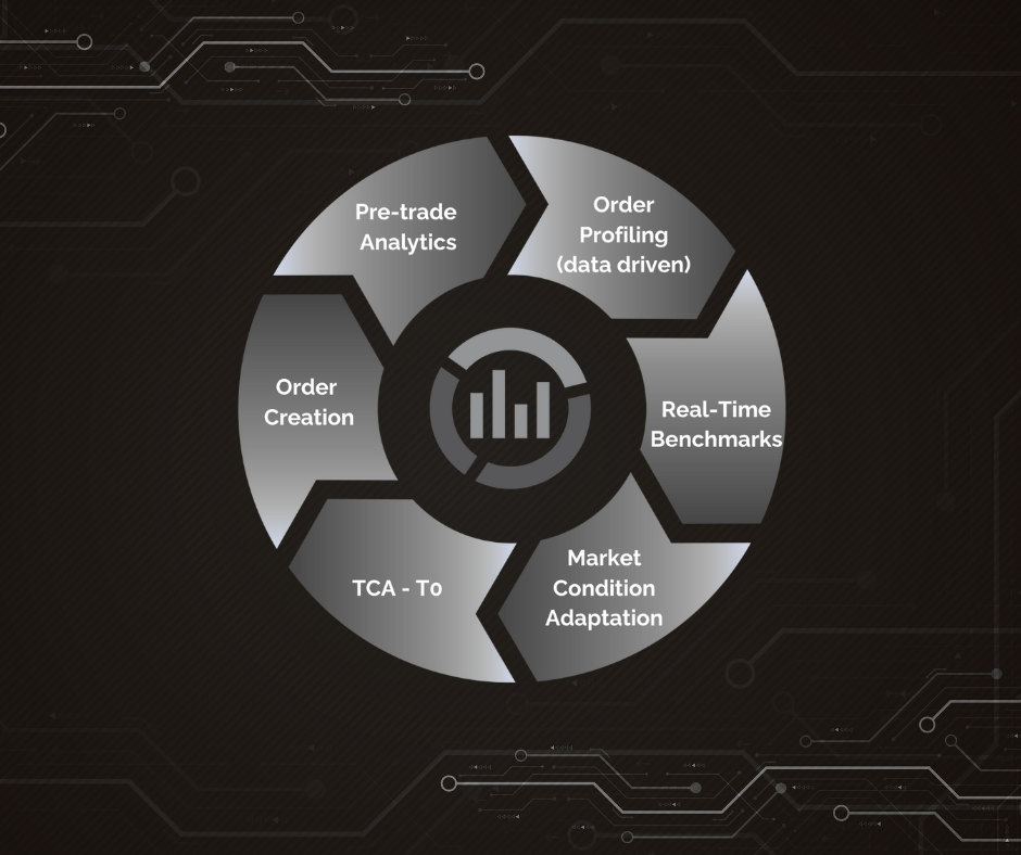 Full order cycle analytics