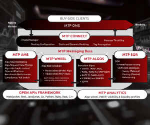 Order execution and algo engine