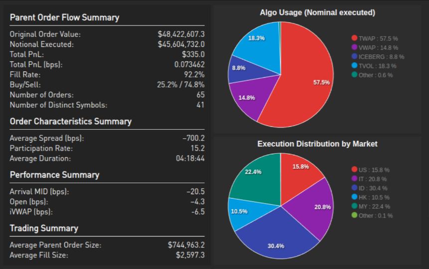 TCA Report TCA Report