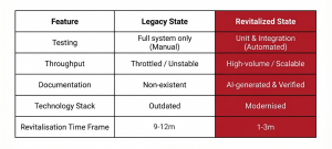 Summary of Methodology Benefits