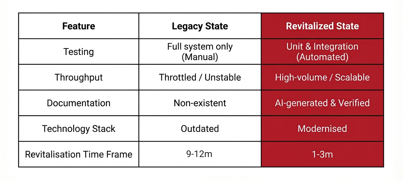 Summary of Methodology Benefits