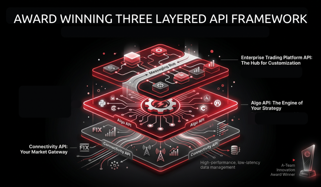 Award Winning Three Layered API Framework