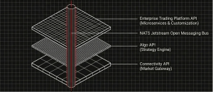 Three Layered API Structure