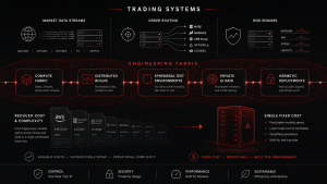Why High-Performance Trading Software Needs a Better Engineering Fabric