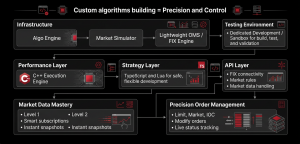 Algo API Framework